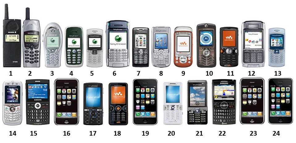 Fun: Mobile Phone History. - O2 Community