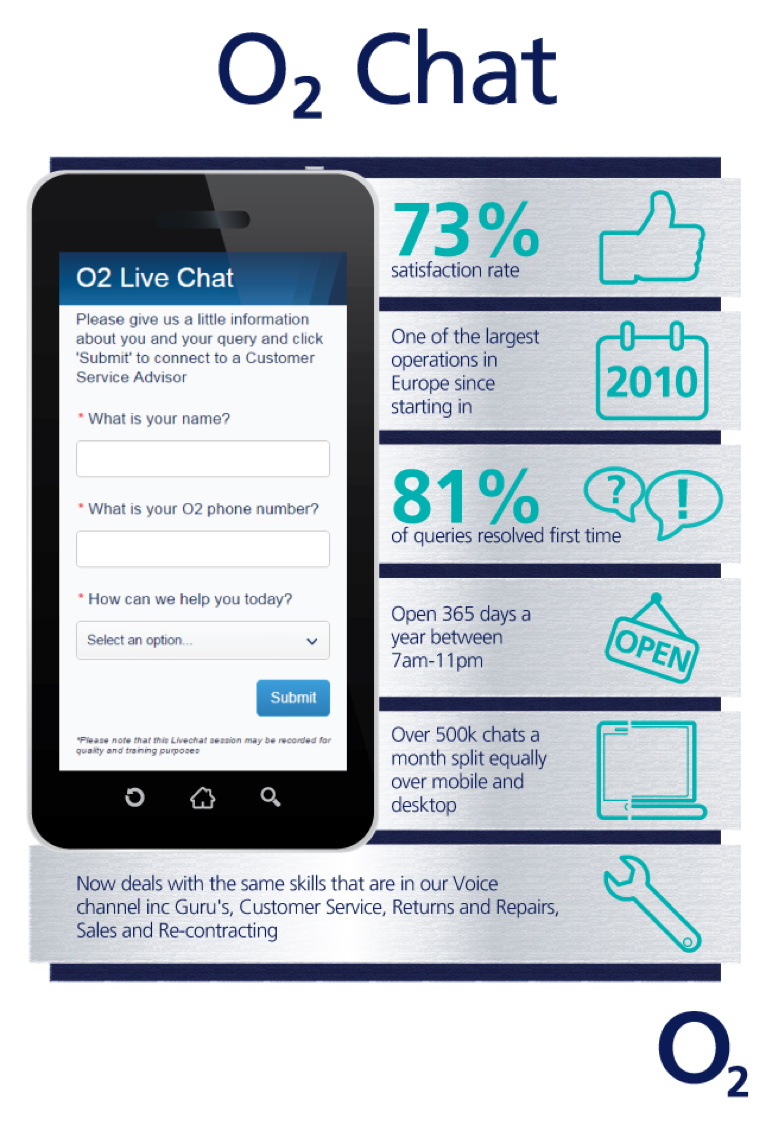 Livechat O2