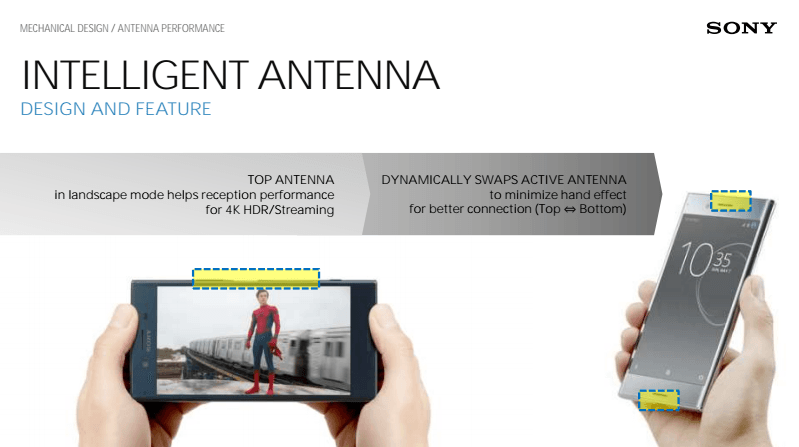 Image result for xz premium antenna