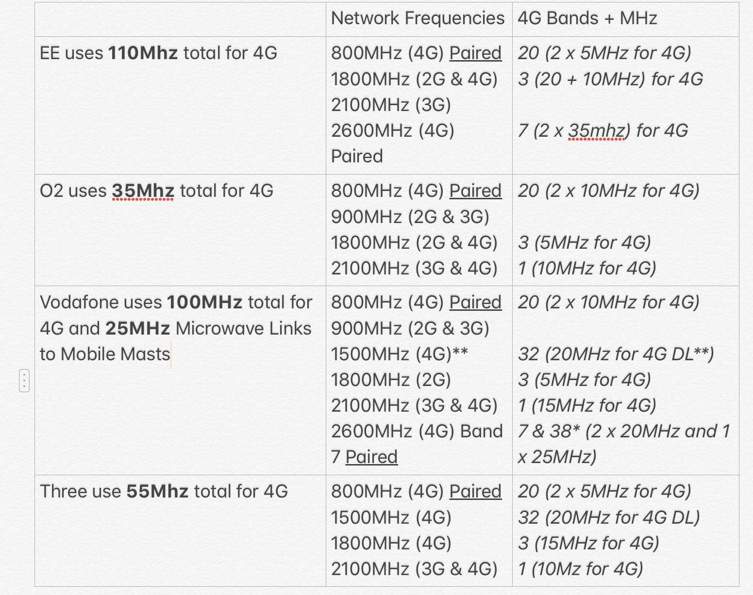 LTE UK Bands, Who owns what Band O2 Community