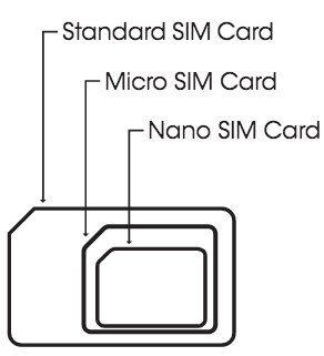sim-card-sizes.png