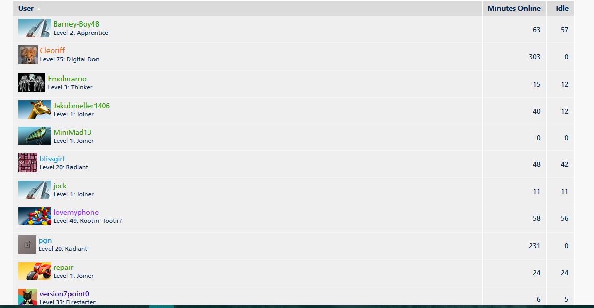 Users online 13Jan.JPG