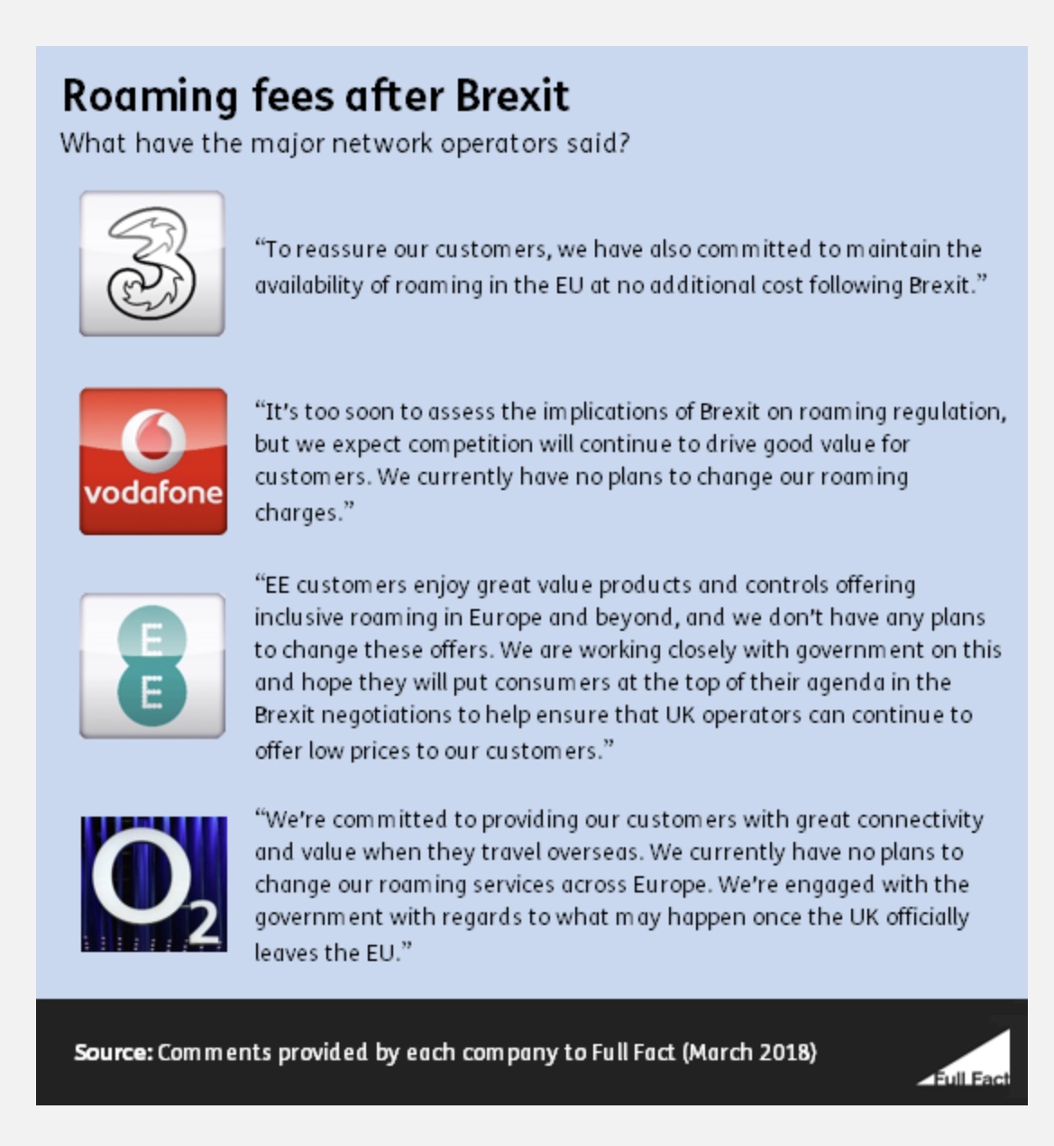 O2 international roaming FAQ