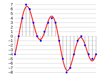 4-bit-linear-PCM.svg.png