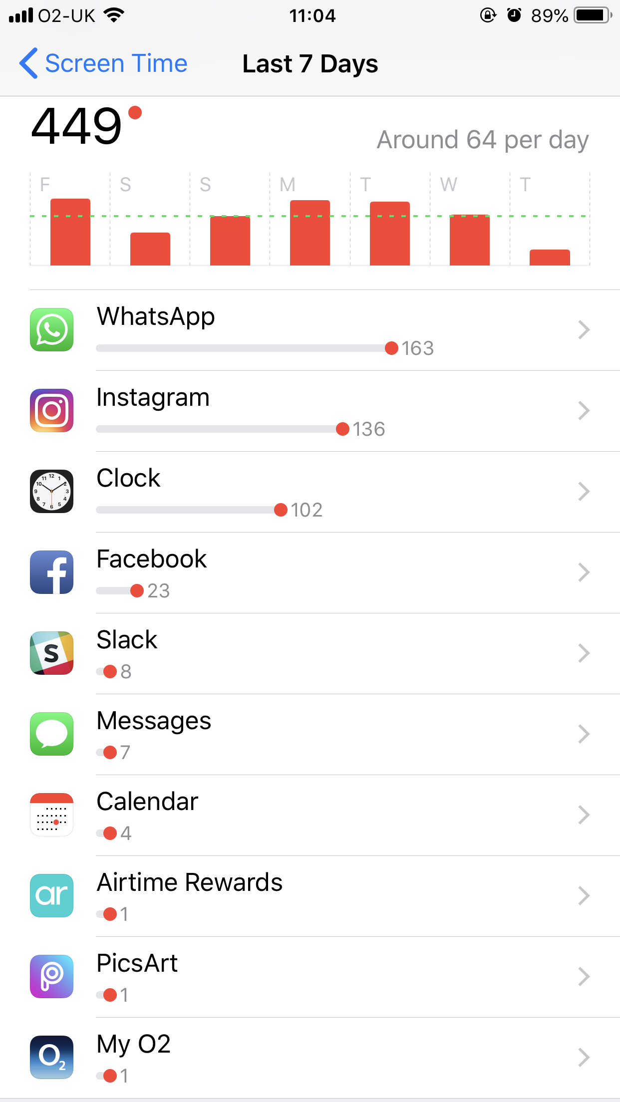 Screen Time