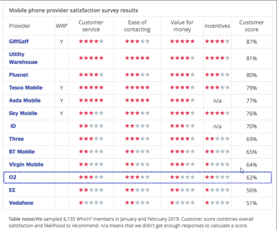 20**Personal info** 13_17_07-which_mobile_networks_survey_2019.png (714×592).png