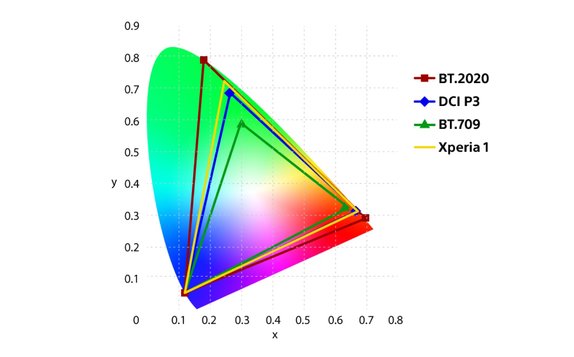 05.3-xperia-1-e1.u-professional-grade-display-desktop-tablet-mobile-2x-454472666b896ff16eae870bde01832a.jpg