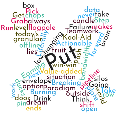 20**Personal info** 17_08_15-Free online word cloud generator and tag cloud creator - WordClouds.com.png