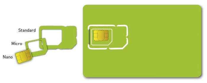 replacement-sim-card-o2-community