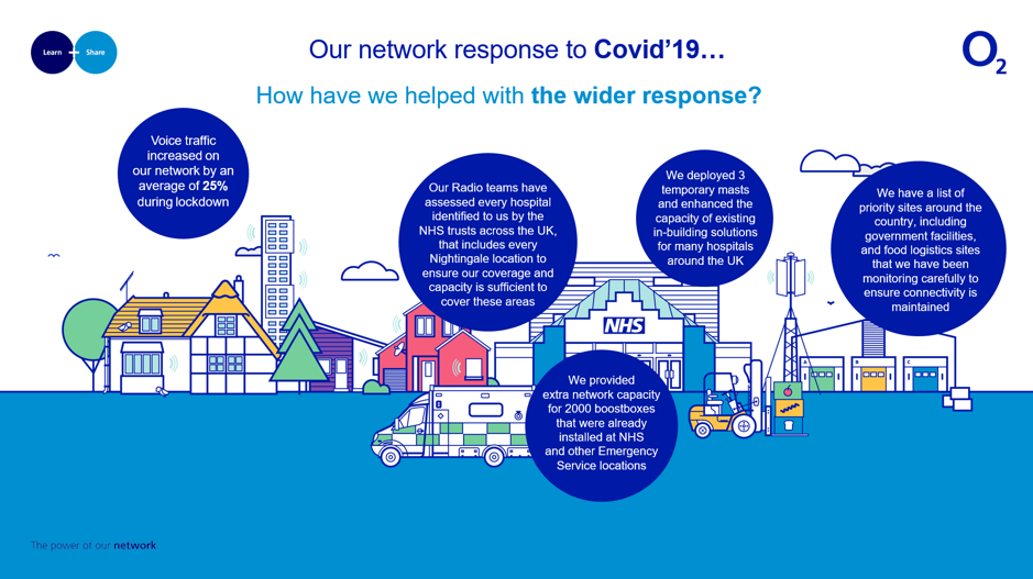 COVID-19 response.png