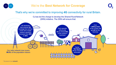 O2 is the best for network coverage 4.png