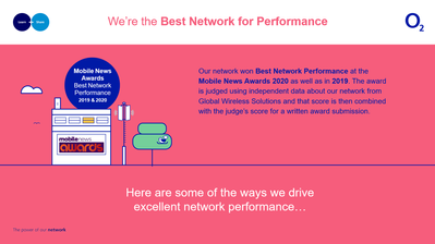 Best Network for Performance 1.png