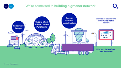 A greener network.png