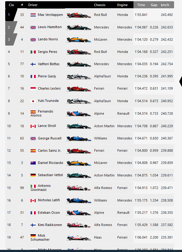 Qualy Austria.PNG