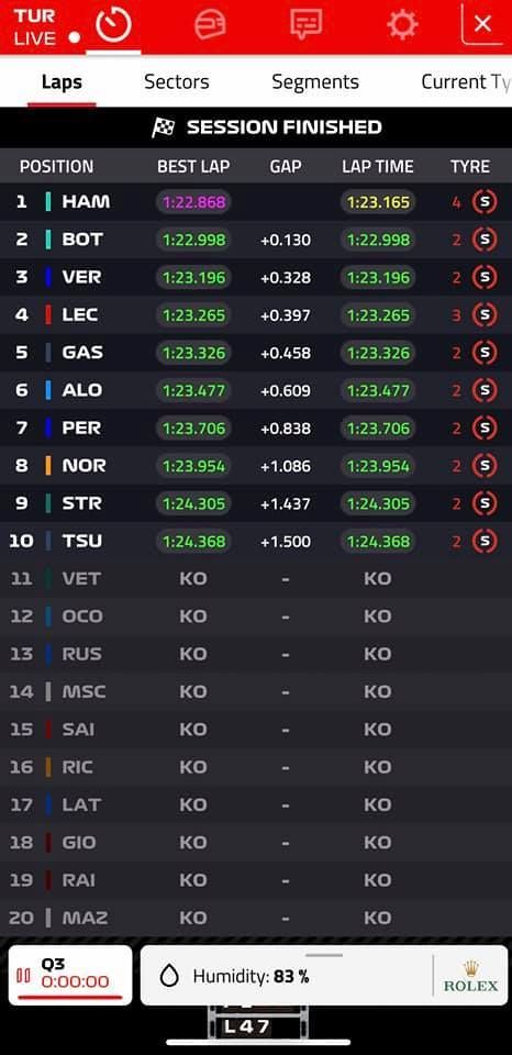 Turkey Qualifying.jpg