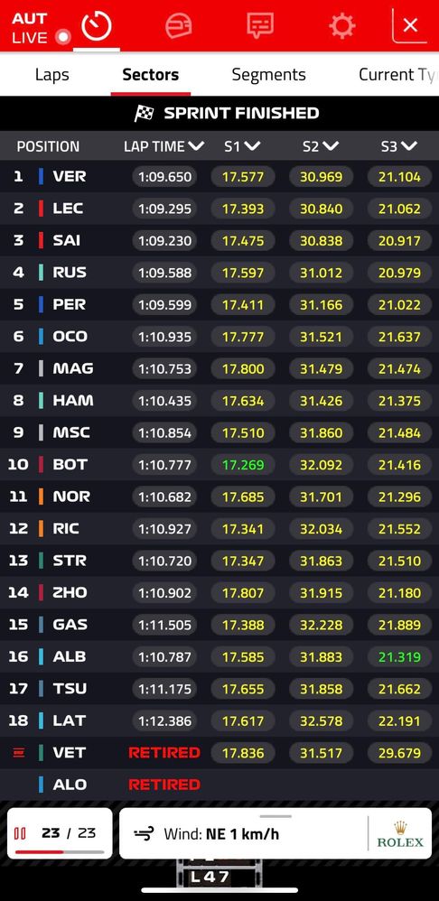 Sprint Austria 22.jpg