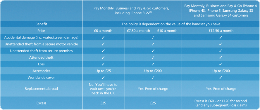 mobile-insurance-table.jpg