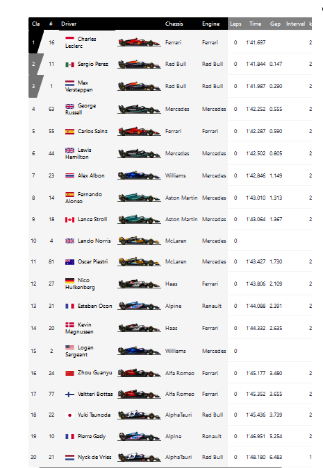 Baku Sprint Shootout.png