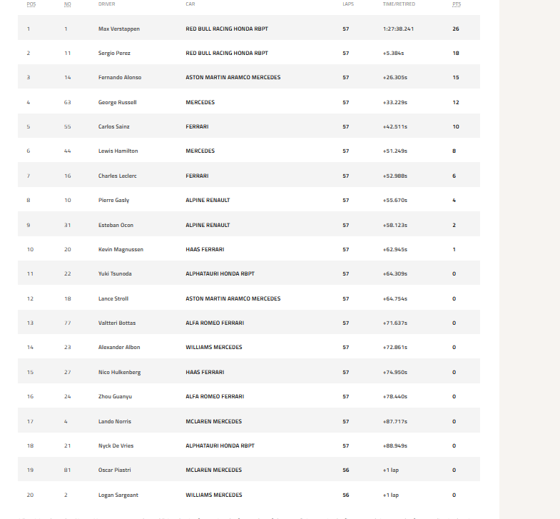 Race Miami23.png