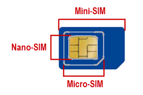 src_triple_sim-karte.png