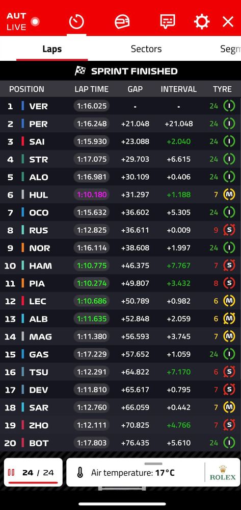 Sprint 2 Austria.jpg