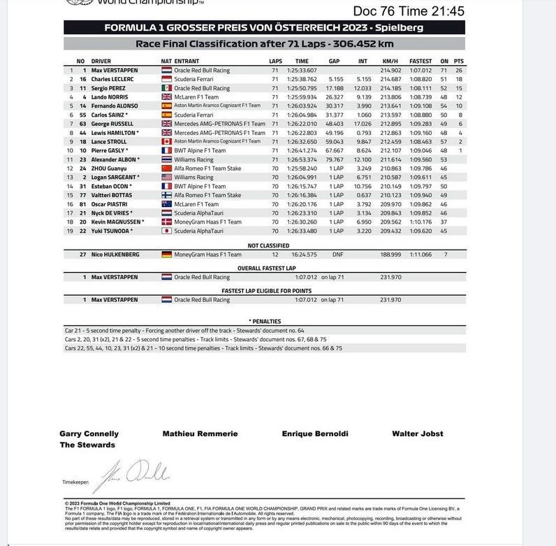Austria race results.jpg