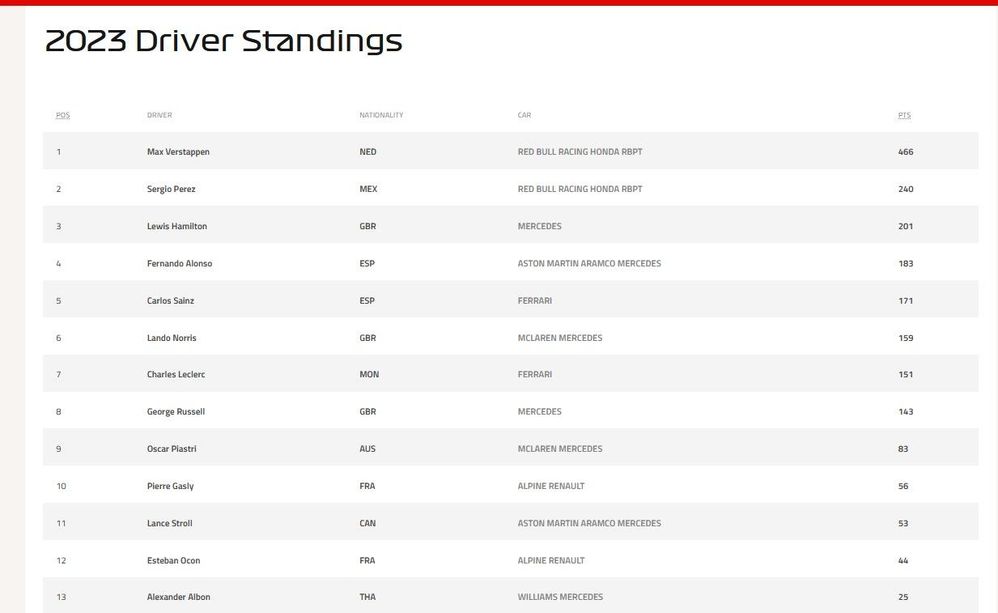 Drivers Standings COTA.jpg