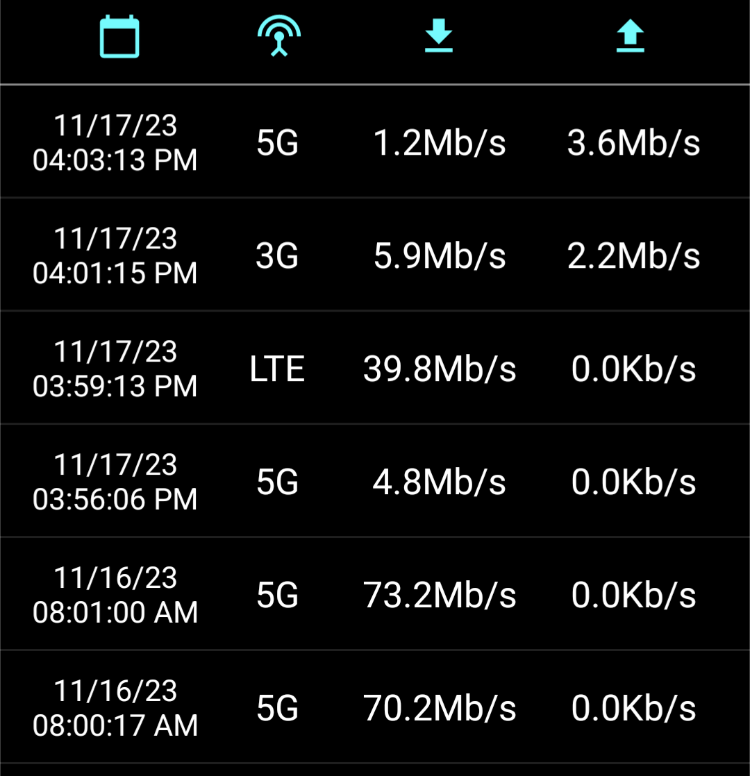 Re 4g network slow O2 Community