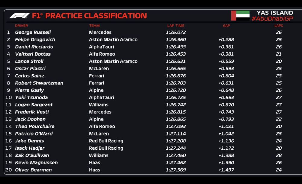 P1 Abu Dhabi 23.jpg