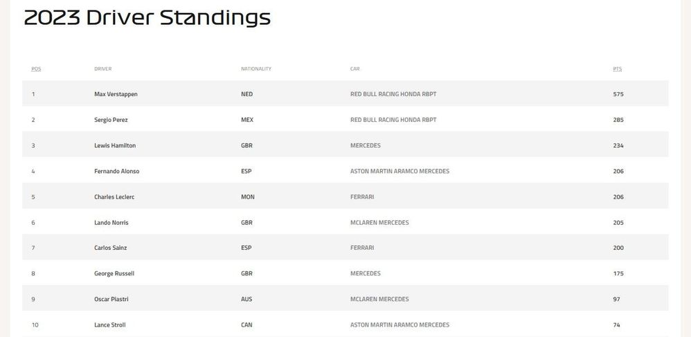 drivers standings 23 1.jpg