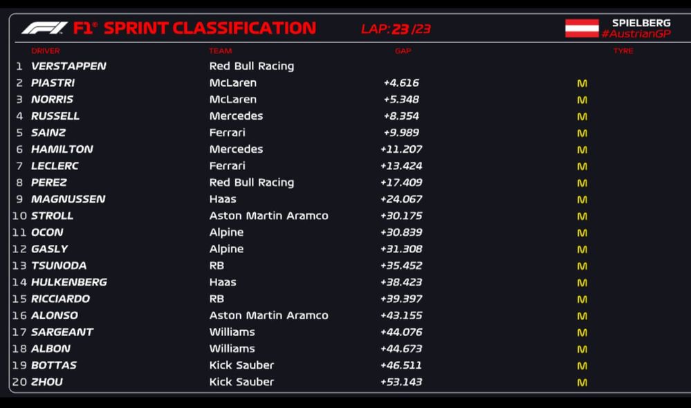 Sprint Austria 24.jpg