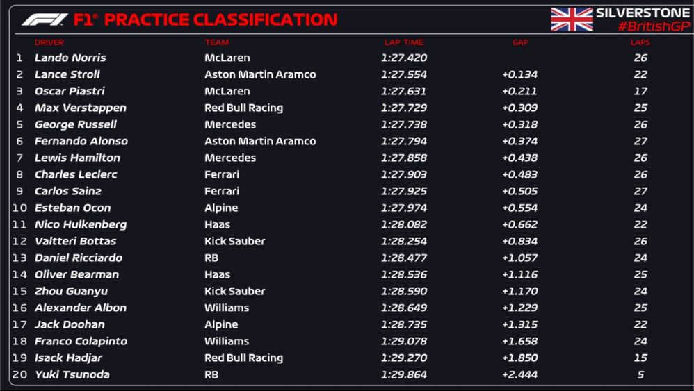 P1 Silverstone 24.jpg