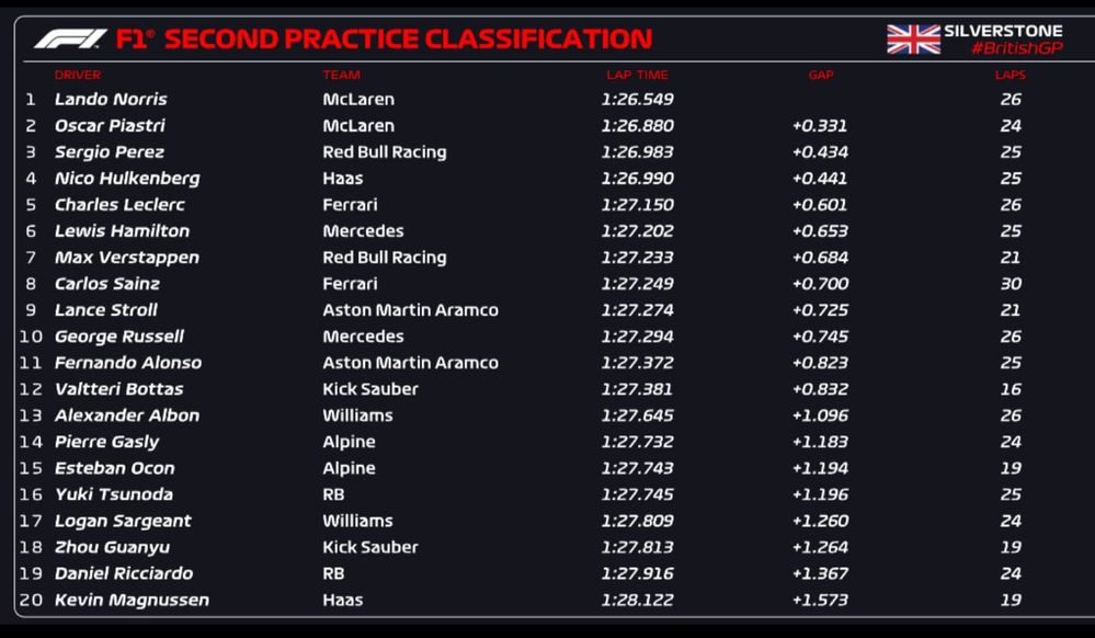 P2 Silverstone 24.jpg