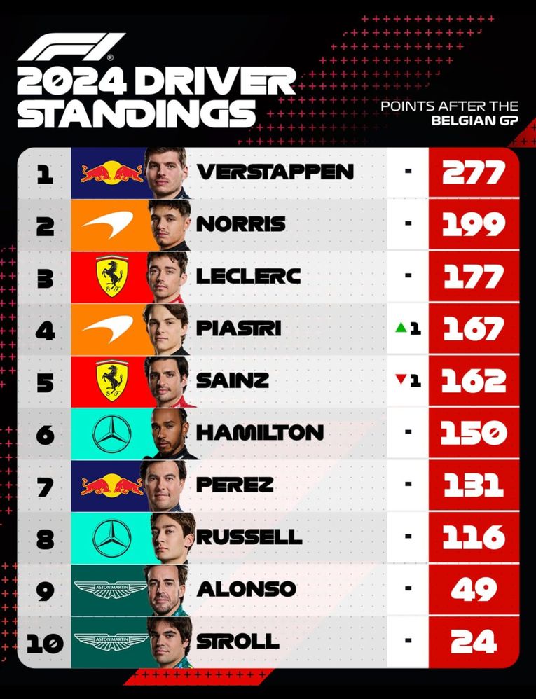 Drivers Standings 24 July.jpg