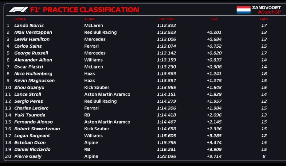 P1 Zandvoort 24.jpg