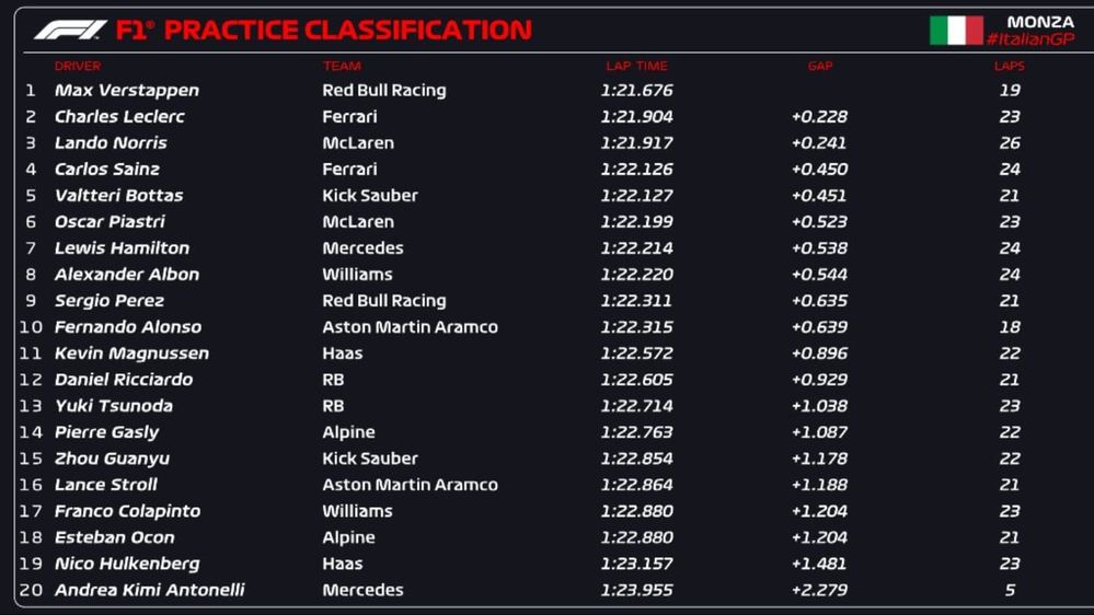 P1 Imola 24.jpg