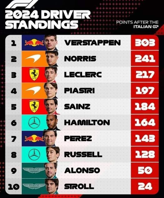 drivers standings 24.jpg