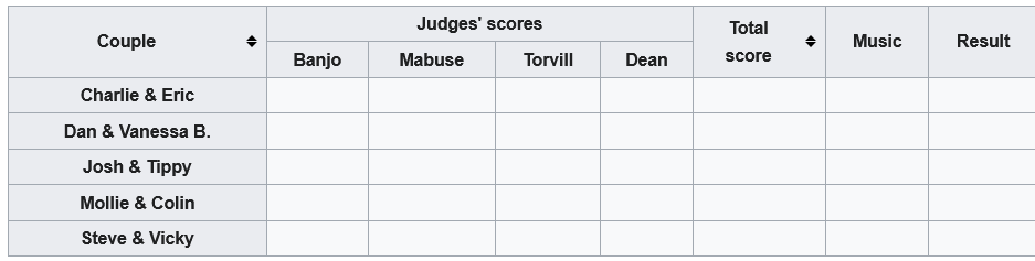 Wiki DOI wk 2.png