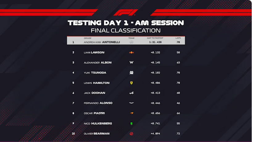 F1 Testing 25 AM.png