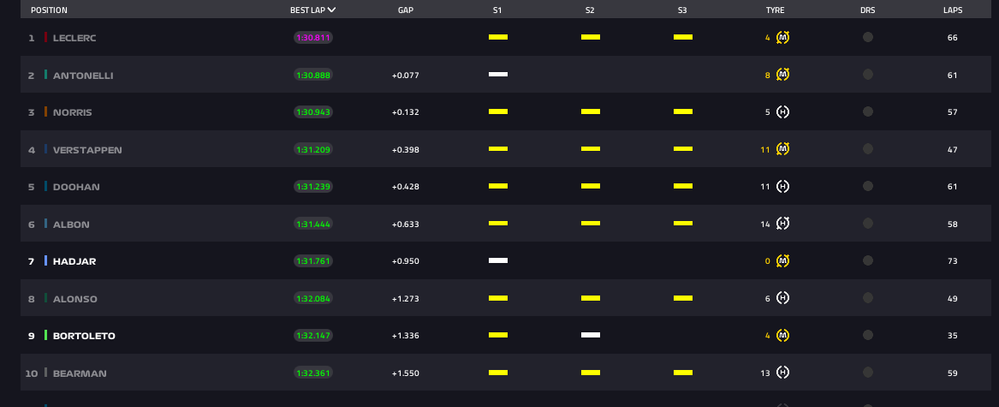 F1 Test Day 3 am.png