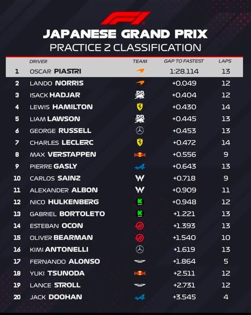 F1 P2 Japan 25.jpg