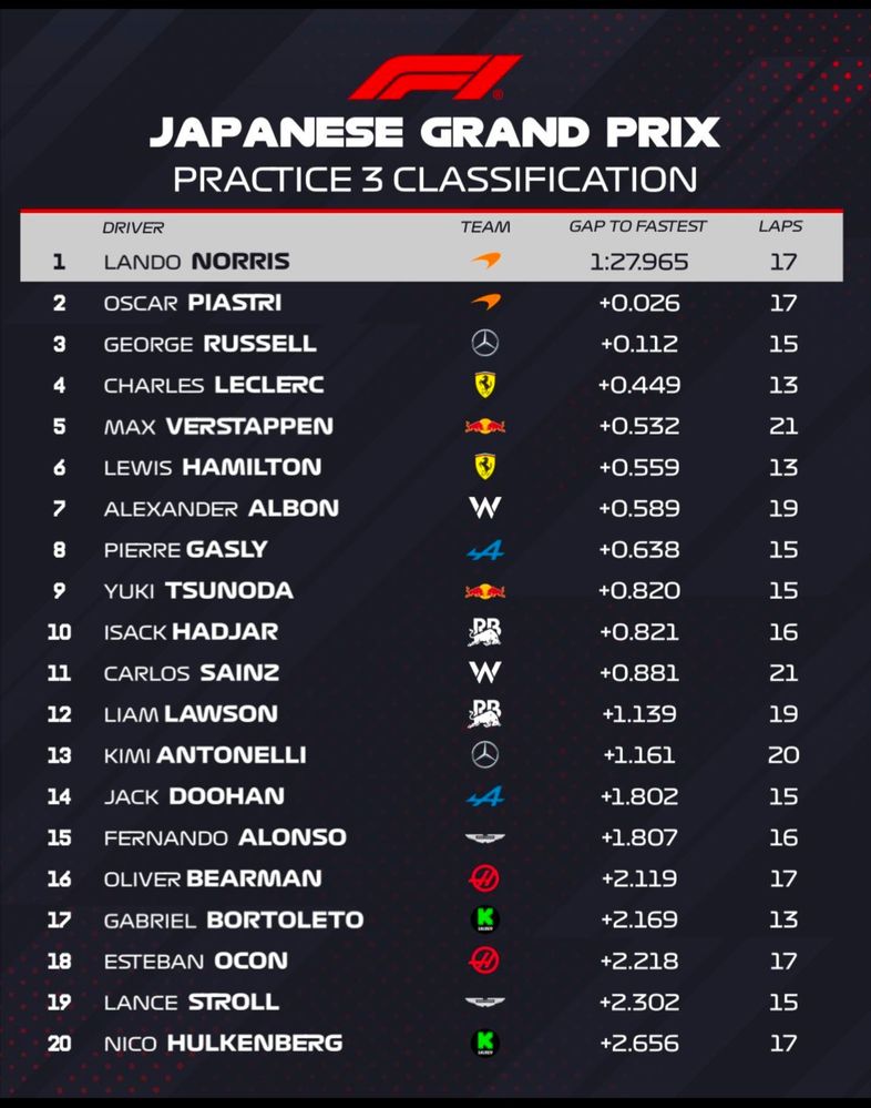 F1 P3 Japan 25.jpg