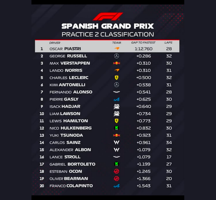 FP2 Spain 25.png