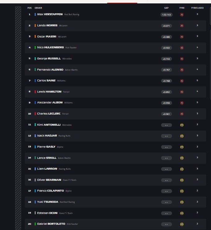 Grid Sprint Cota 25.jpg