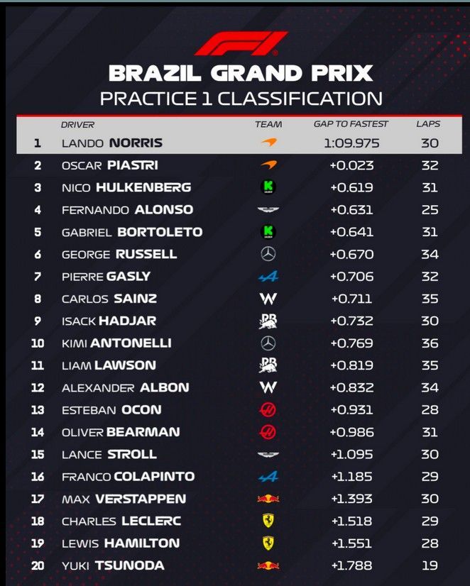 FP1 Brazil 251.jpg